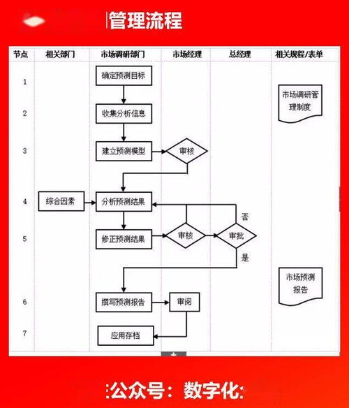 企業(yè)各部門流程圖 構(gòu)建高效管理的視覺(jué)框架