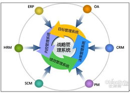 未來(lái)五年，企業(yè)戰(zhàn)略管理信息化 企業(yè)管理咨詢的新紀(jì)元