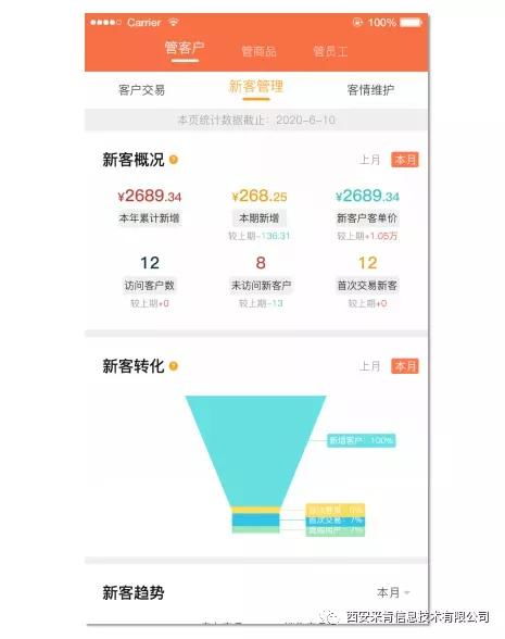 雙核驅(qū)動(dòng) 以客戶與商品管理為基石的企業(yè)經(jīng)營(yíng)之道